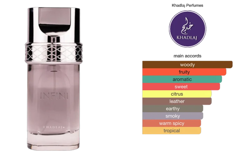 INFINI EDP